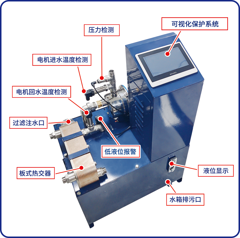 水冷电机散热系统